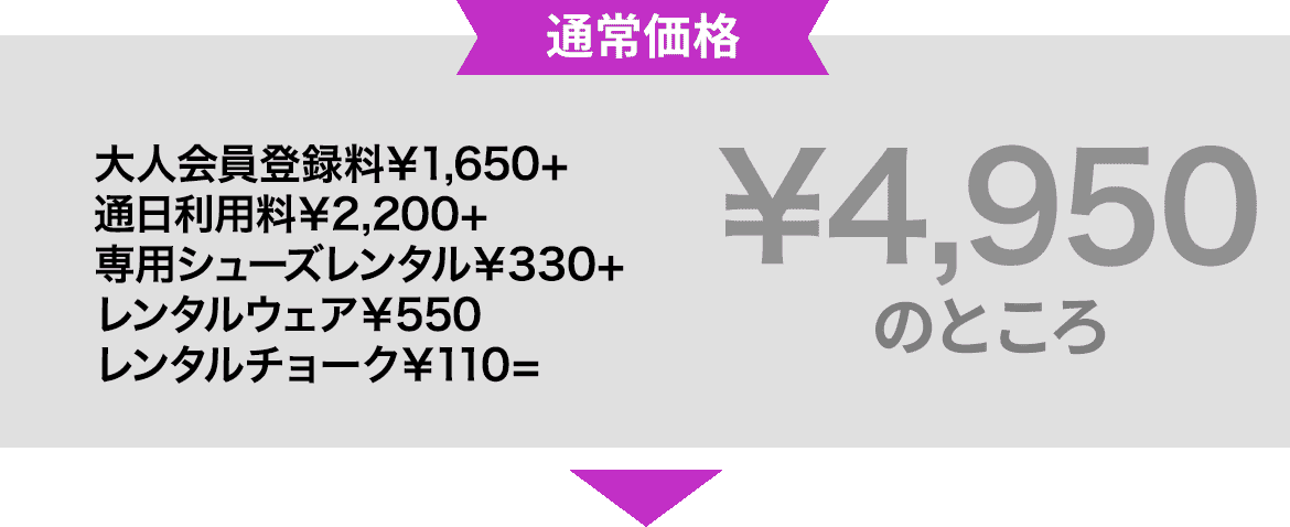 一般会員登録料￥1,650＋通常利用料￥2,090＋専用シューズレンタル￥440＋レンタルウェア￥550＋レンタルチョーク￥330＝￥5,060のところ