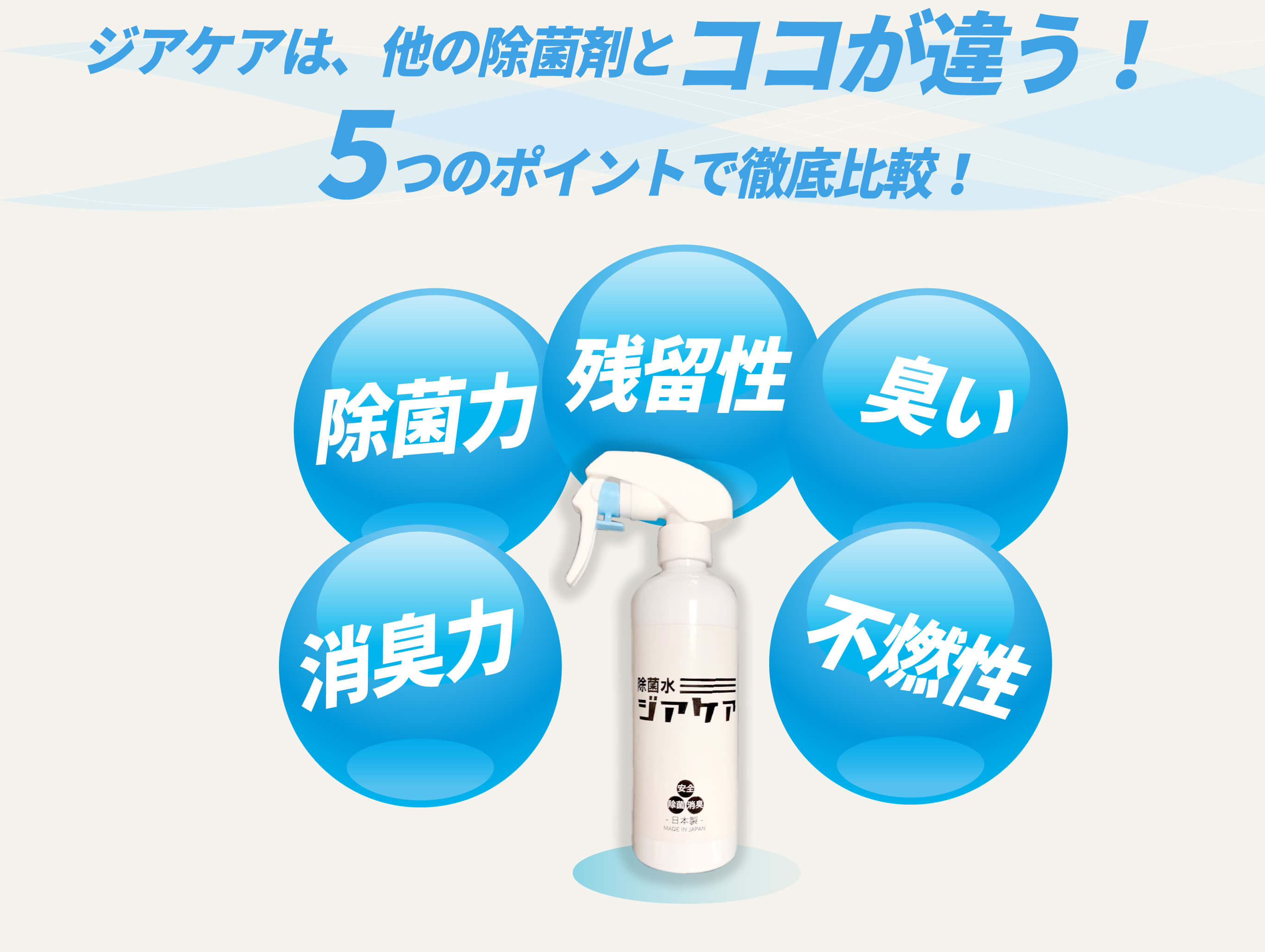 安定微酸性次亜塩素散水「除菌水ジアケア」は、他の除菌剤とココが違う！