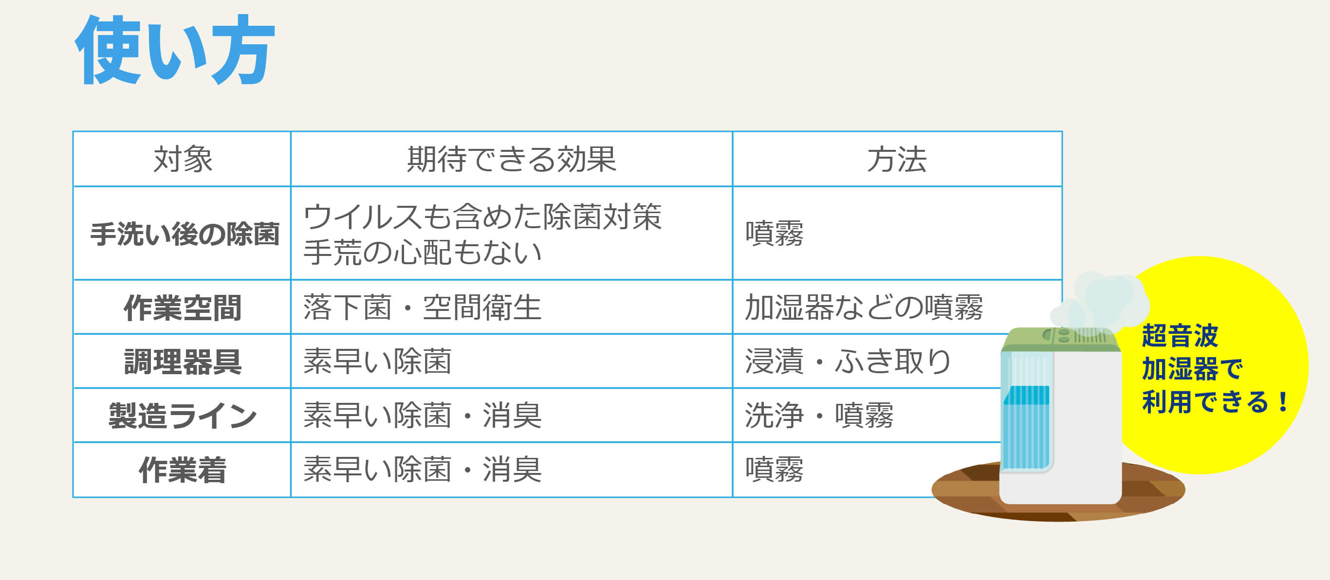 「除菌水ジアケア」の使い方